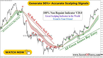 100% Non Repaint Indicator V20.0 Part 1 | Forex Indicator | SecretOfForex
