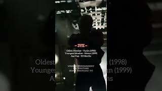 Kpop Groups With The Smallest Age Gaps