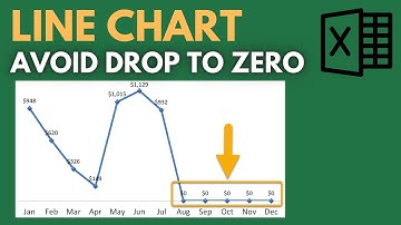 How to PREVENT a dynamic LINE CHART from DROPPING TO ZERO in Excel