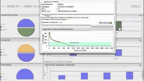Cloud Assessment Tool Demo Video