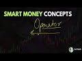 Smart Money Concepts In Hindi | Smart Money Concepts Trading Strategy | Inducement Techniques