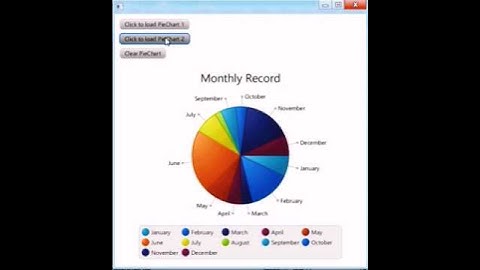 javafx | piagraph in javafx | javaproject | javafx piagraph #java #javafx #project #oops #coding