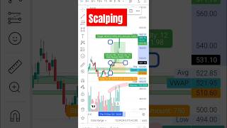 Option Scalping Live #nifty #trading #banknifty #profit #intradaytrading #ytshorts #shorts