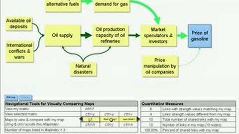 Compare map to other individuals or collective group map