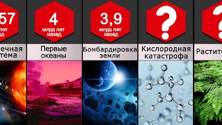 Сравнение: История земли 4.5 млрд лет назад