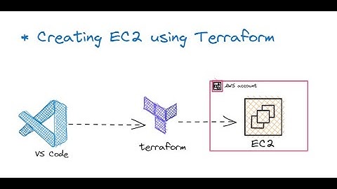 Creating EC2 instance using Terraform | AWS EC2 | Terraform | Devops | Github