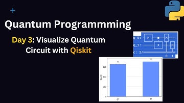 Quantum Circuit Visualization with Qiskit in Python