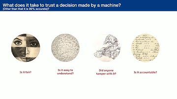 Defending Deep Learning from Adversarial AttacksSvetlana Levitan IBM,Animesh Singh IBM