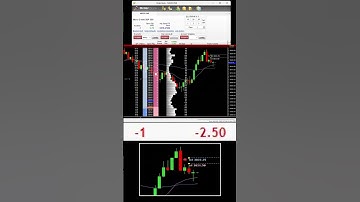 day trading micro e mini s&p 500 futures | #futures #futurestrading #daytrading #scalping #trading