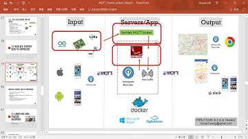 13 – 5.3 Node Red convert data to Owntracks -  TRRAK – IOT MQTT GPS tracker tutorial