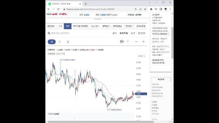 066900디에이피 주가 전망 및 차트 분석