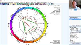 How to Interpret a Birth Chart with Vibrational Astrology: Elvis Presley
