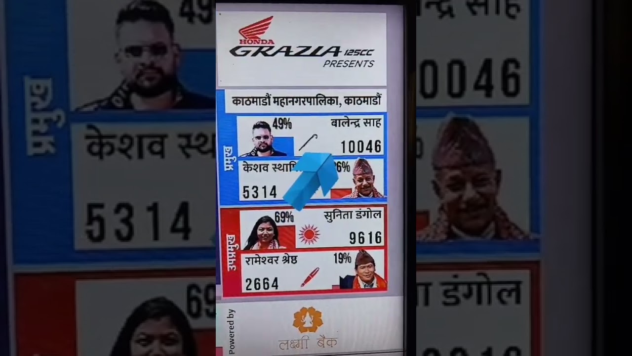 VOTE  UPDATE  OF  BALEN   🥰😍😍😍