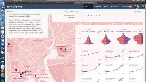 Topic 1 - Video 5 - Các nguồn tự học với Tableau