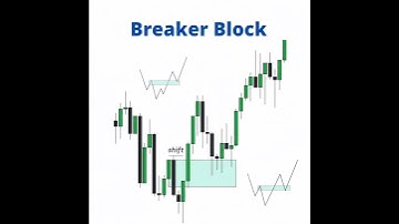 ICT Market Maker Buy Model Explained | PD Arrays Matrix | Smart Money Concepts