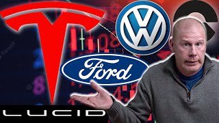 YIKES!!!  Tesla stock