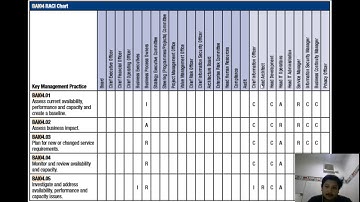 BAI04 - Manage Availability and Capacity