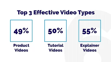 Video Marketing Statistics You Must Know in 2020