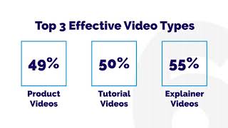 Video Marketing Statistics You Must Know in 2020
