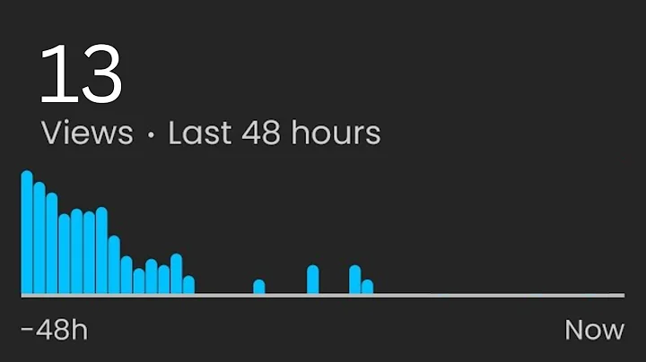 If your videos stop getting views after 24 hours… do this