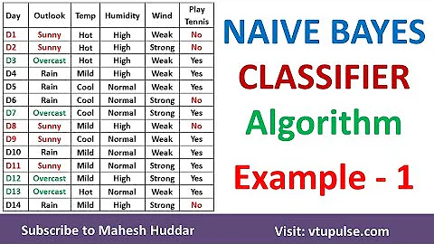 1. Solved Example Naive Bayes Classifier to classify New Instance PlayTennis Example Mahesh Huddar