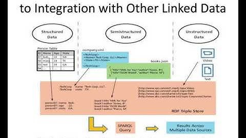 a semantic web strategy for big data et sig presentations discussion
