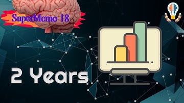 My Stats After 2 Years of SuperMemo