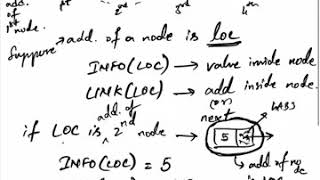 Celebrity Lecture 1 - Deletion in Linked List - NIT HAMIRPUR - Data Structures Net Worth
