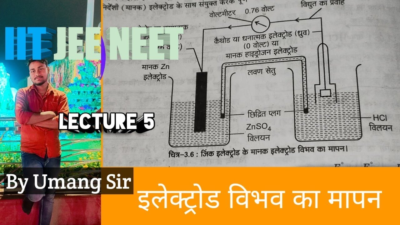 electrode vibhav ka mapan इलेक्ट्रोड विभव का मापन Class 12 IIT JEE