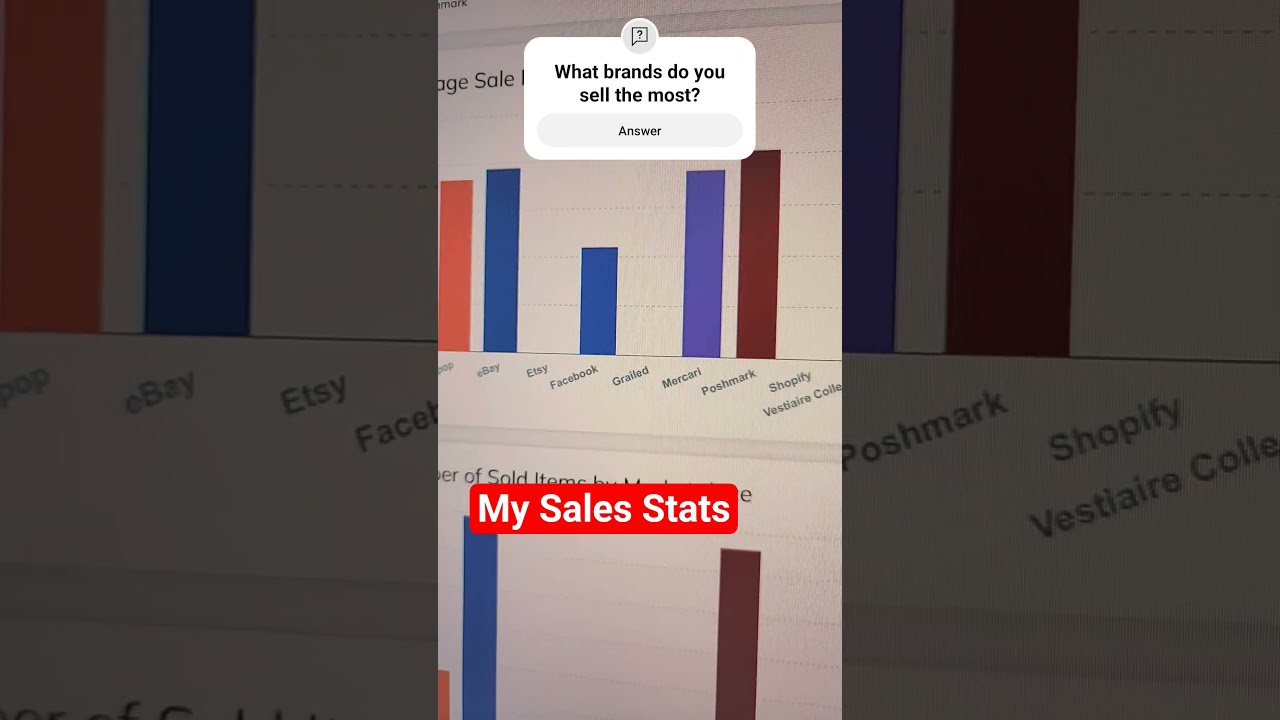 Top Selling Brands For Me So Far And Where They Sold Ebayseller Fashion Thriftflip Beginners