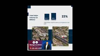 Covina Market Update