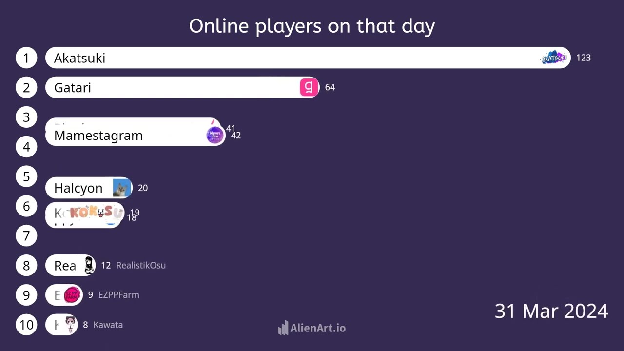 OSU PRIVATE SERVER BATTLE MAR-APR ONLINE PLAYERS