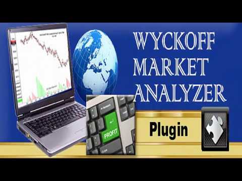 Wyckoff Charting Software