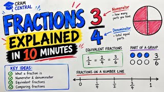 Fractions Explained in 10 Minutes | Cram Central