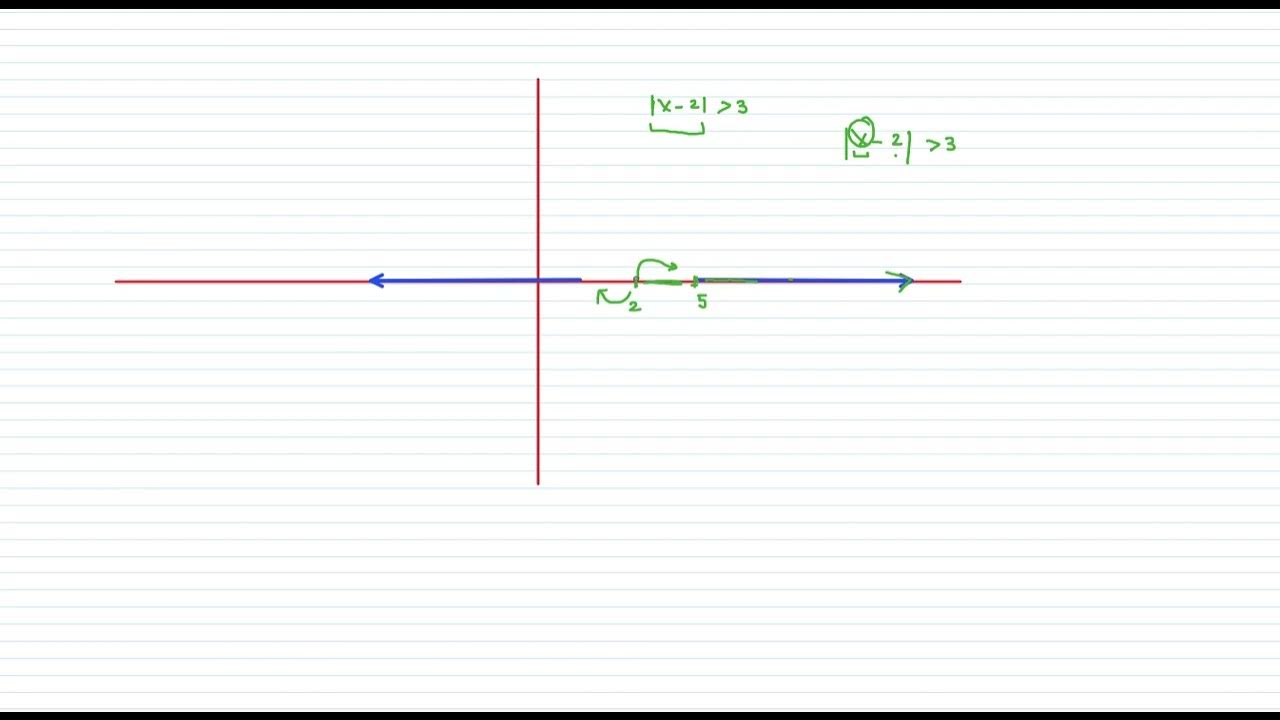 Solving Modulus Equations. How to solve Mod Equations and Inequalities ...