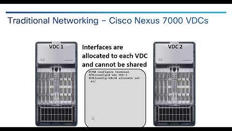 Comparing Cisco ACI Constructs to Cisco Nexus 7000 VDCs Part 1