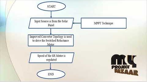 Solar PV Powered SRM Driven Water Pumping System using Landsman Converter