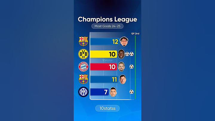 UEFA Champions League 24/25 Goalscorers | #football #barcelona