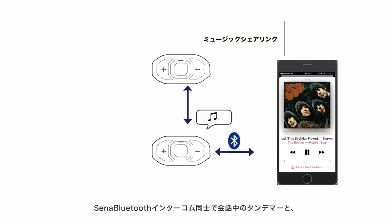 Sena Bluetooth Japan公式サイト Sf Series 動画ユーザーガイド