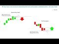 Price Action: How to trade the descending hawk pattern and homing pige...