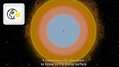 Animation of Supernova Producing a Black Hole - YouTube