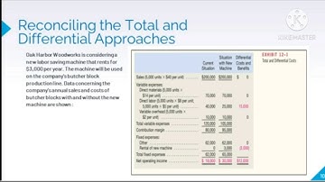 CHAPTER 12: MANAGERIAL ACCOUNTING