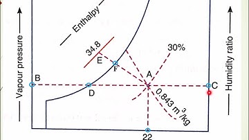 M5-L5, RAC, MODULE 5, LEC-5