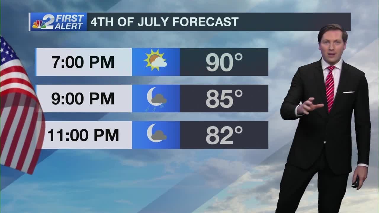 Dangerous heat sticks around to end the week - YouTube