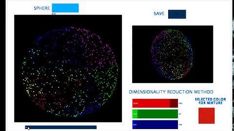 Data visualization using interactive dimensionality reduction with RGB model (IWINAC 2017)