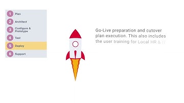 Payroll Integration | SD Worx