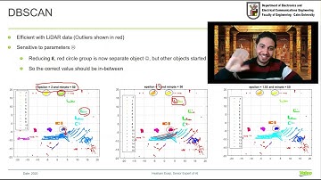 ECP601 Lecture: Clustering 2 (DBSCAN - Hierarchical - GMM - Validation) - Hesham Eraqi