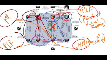 MPLS-TE FRR (Fast Reroute) - Link Protection (Spanish)