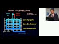 Perioperative hypotension and vasopressors   Effect on visceral perfusion Daniel De Backer 2019