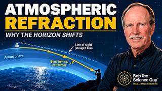 The Atmosphere and Refraction | AT Young